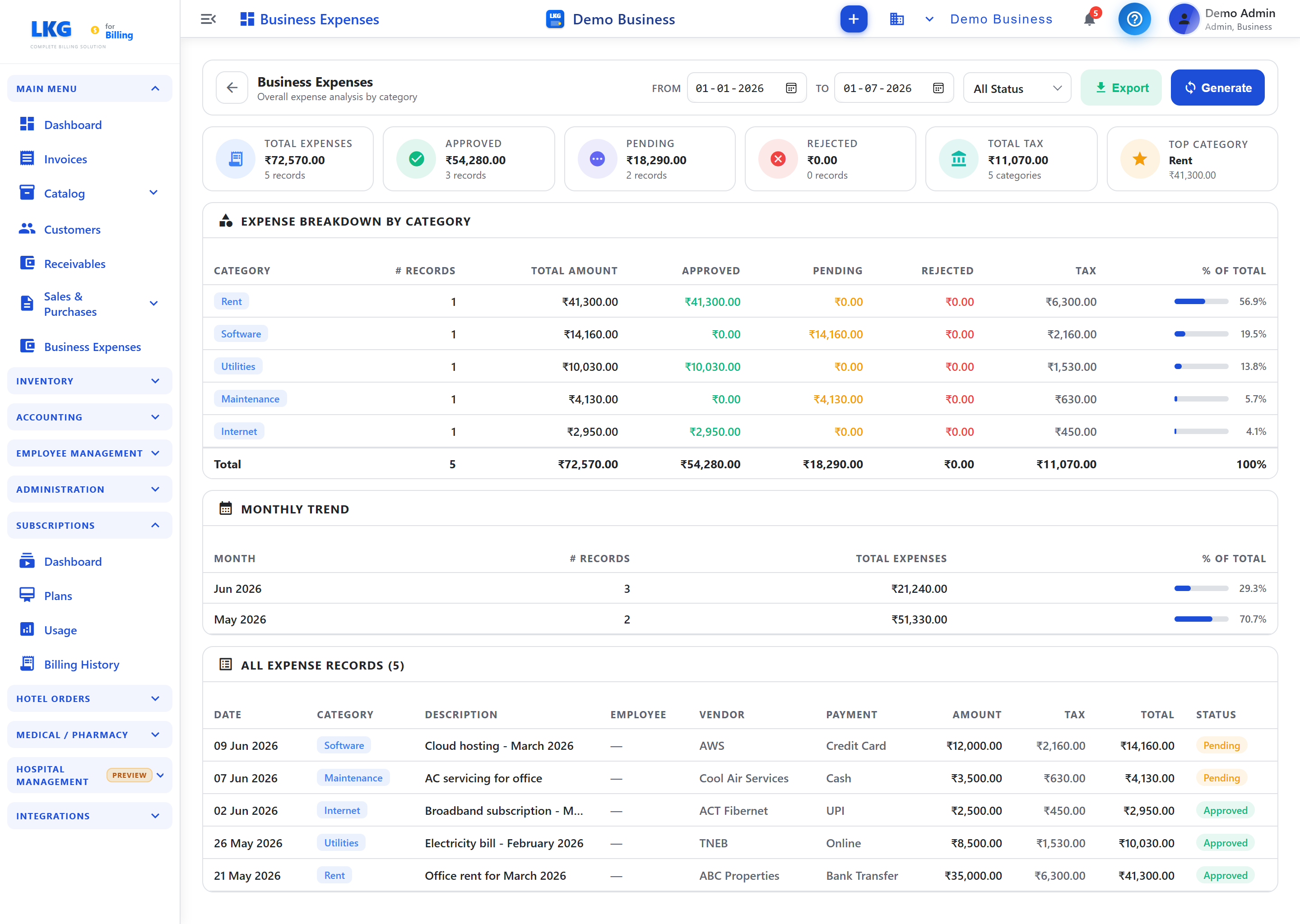 Business Expenses Report